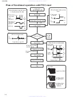 Предварительный просмотр 12 страницы JVC KD-S735R Service Manual