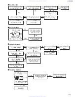 Предварительный просмотр 13 страницы JVC KD-S735R Service Manual