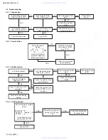 Предварительный просмотр 24 страницы JVC KD-S741R Service Manual