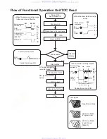 Preview for 11 page of JVC KD-S777R Service Manual