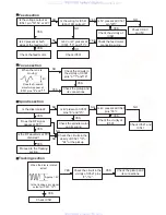 Preview for 12 page of JVC KD-S777R Service Manual