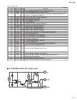 Предварительный просмотр 17 страницы JVC KD-S785 Service Manual