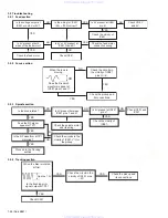 Предварительный просмотр 24 страницы JVC KD-S797 Service Manual