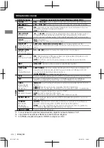 Предварительный просмотр 88 страницы JVC KD-S79BT Instructions Manual