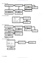 Предварительный просмотр 14 страницы JVC KD-S845 Service Manual