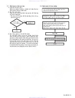 Предварительный просмотр 15 страницы JVC KD-S845 Service Manual