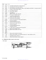 Предварительный просмотр 28 страницы JVC KD-S845 Service Manual