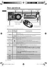 Preview for 6 page of JVC KD-S88BT Instructions Manual