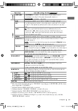 Preview for 29 page of JVC KD-S88BT Instructions Manual