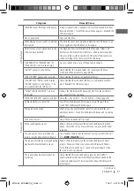 Preview for 31 page of JVC KD-S88BT Instructions Manual