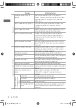 Preview for 66 page of JVC KD-S88BT Instructions Manual