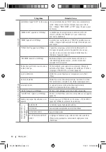 Preview for 100 page of JVC KD-S88BT Instructions Manual