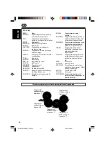 Предварительный просмотр 16 страницы JVC KD-S891R Instructions Manual