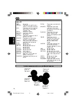 Предварительный просмотр 92 страницы JVC KD-S891R Instructions Manual