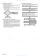 Preview for 28 page of JVC KD-S891R Service Manual