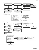 Предварительный просмотр 25 страницы JVC KD-S895 Service Manual