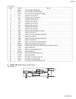 Предварительный просмотр 31 страницы JVC KD-S895 Service Manual