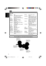 Предварительный просмотр 16 страницы JVC KD-S901R Instructions Manual