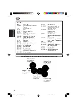 Предварительный просмотр 46 страницы JVC KD-S901R Instructions Manual