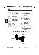 Предварительный просмотр 76 страницы JVC KD-S901R Instructions Manual