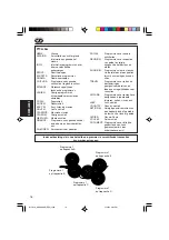 Предварительный просмотр 106 страницы JVC KD-S901R Instructions Manual