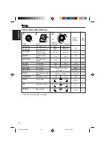 Предварительный просмотр 20 страницы JVC KD-S9R Instructions Manual