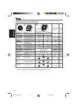 Предварительный просмотр 46 страницы JVC KD-S9R Instructions Manual