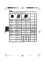 Предварительный просмотр 98 страницы JVC KD-S9R Instructions Manual