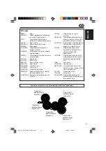 Предварительный просмотр 19 страницы JVC KD-SC601 Instructions Manual