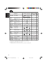 Предварительный просмотр 32 страницы JVC KD-SC601 Instructions Manual