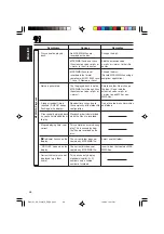 Предварительный просмотр 48 страницы JVC KD-SC601 Instructions Manual