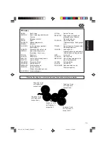 Предварительный просмотр 69 страницы JVC KD-SC601 Instructions Manual