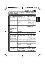 Предварительный просмотр 97 страницы JVC KD-SC601 Instructions Manual