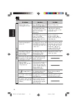 Предварительный просмотр 98 страницы JVC KD-SC601 Instructions Manual