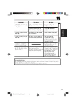 Предварительный просмотр 99 страницы JVC KD-SC601 Instructions Manual