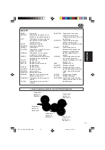 Предварительный просмотр 119 страницы JVC KD-SC601 Instructions Manual