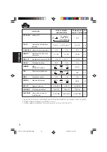 Предварительный просмотр 132 страницы JVC KD-SC601 Instructions Manual