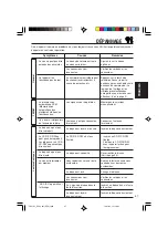 Предварительный просмотр 147 страницы JVC KD-SC601 Instructions Manual