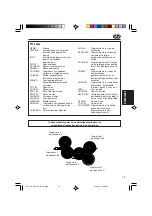 Предварительный просмотр 169 страницы JVC KD-SC601 Instructions Manual