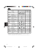 Предварительный просмотр 182 страницы JVC KD-SC601 Instructions Manual