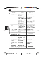 Предварительный просмотр 198 страницы JVC KD-SC601 Instructions Manual