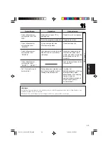 Предварительный просмотр 199 страницы JVC KD-SC601 Instructions Manual