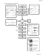 Предварительный просмотр 25 страницы JVC KD-SC800R Service Manual