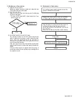 Предварительный просмотр 27 страницы JVC KD-SC800R Service Manual