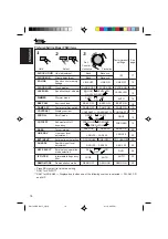 Preview for 18 page of JVC KD-SH55 Instructions Manual