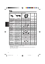 Preview for 78 page of JVC KD-SH55 Instructions Manual