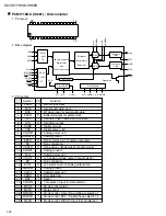 Предварительный просмотр 32 страницы JVC KD-SH55R Service Manual