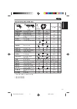 Preview for 31 page of JVC KD-SH707 Instructions Manual