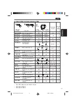 Preview for 77 page of JVC KD-SH707 Instructions Manual