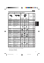 Preview for 123 page of JVC KD-SH707 Instructions Manual